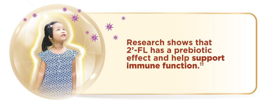 2’-FL Oligosaccharide Supports Immunity