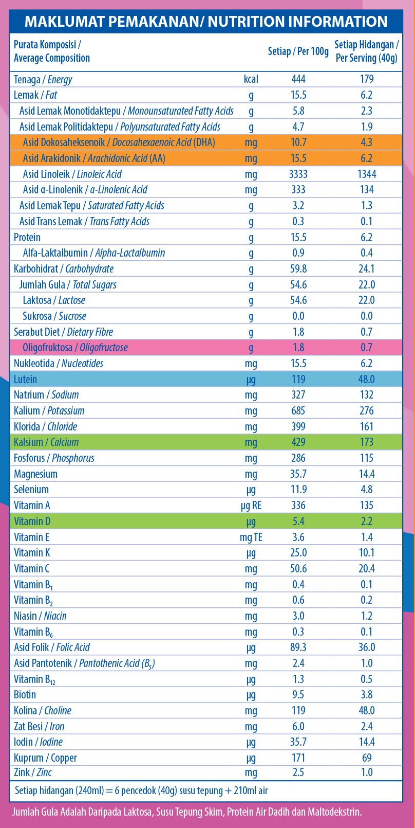 S-26 Progress Nutritional Chart