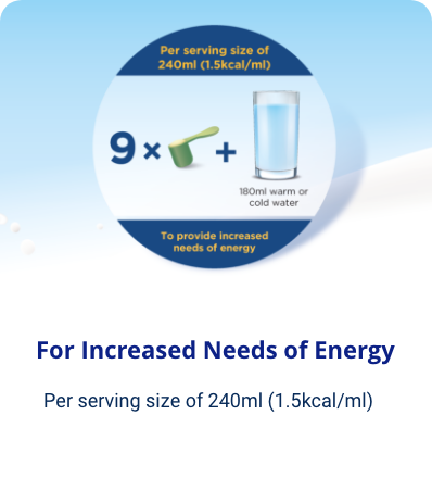 for-increased-needs-of-energy